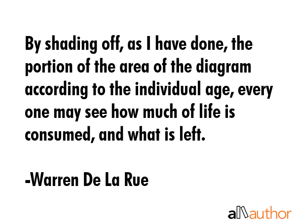 By shading off, as I have done, the portion of the area of the diagram according to the individual... - Warren De La Rue Quote GIF